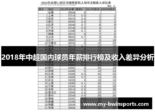 2018年中超国内球员年薪排行榜及收入差异分析