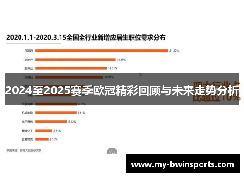 2024至2025赛季欧冠精彩回顾与未来走势分析