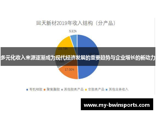 多元化收入来源逐渐成为现代经济发展的重要趋势与企业增长的新动力