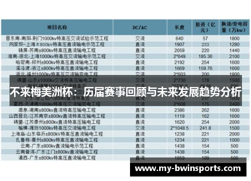 不来梅美洲杯：历届赛事回顾与未来发展趋势分析