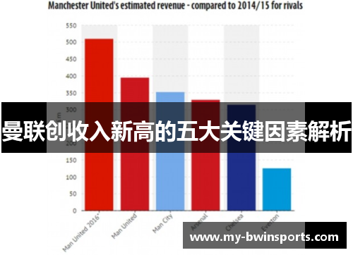 曼联创收入新高的五大关键因素解析
