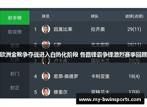欧洲金靴争夺战进入白热化阶段 各路锋霸争锋激烈赛季回顾