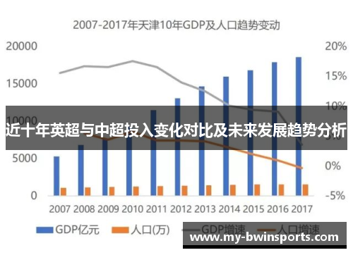 近十年英超与中超投入变化对比及未来发展趋势分析