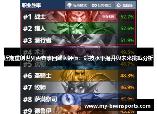近期重劍世界盃賽事回顧與評價：競技水平提升與未來挑戰分析