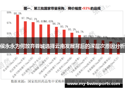 侯永永为何放弃蓉城选择云南发展背后的深层次原因分析