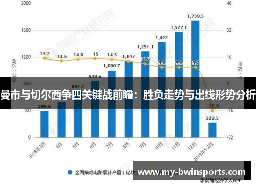 曼市与切尔西争四关键战前瞻：胜负走势与出线形势分析