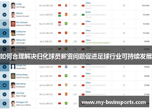 如何合理解决归化球员薪资问题促进足球行业可持续发展