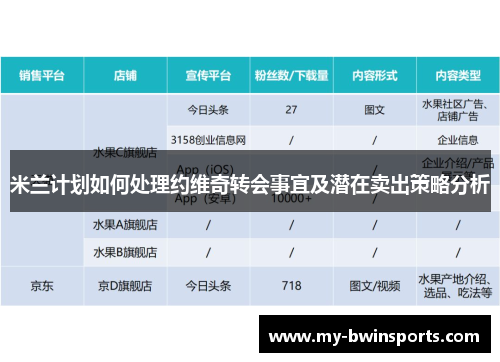 米兰计划如何处理约维奇转会事宜及潜在卖出策略分析