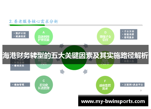 海港财务转型的五大关键因素及其实施路径解析
