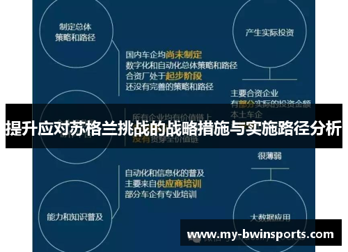 提升应对苏格兰挑战的战略措施与实施路径分析